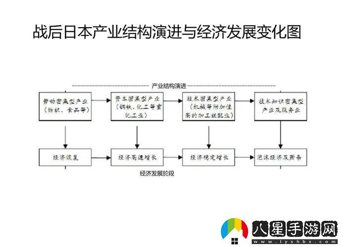 日本二線產(chǎn)區(qū)產(chǎn)業(yè)結(jié)構(gòu)解析之現(xiàn)狀與特點