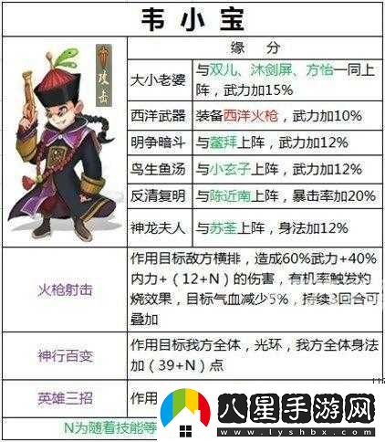 金庸群俠傳手游韋小寶資料圖鑒