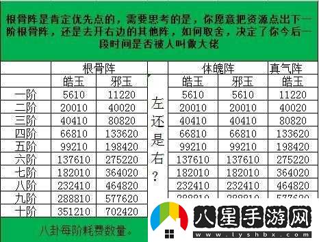 玄元修仙錄八卦陣加點(diǎn)順序推薦