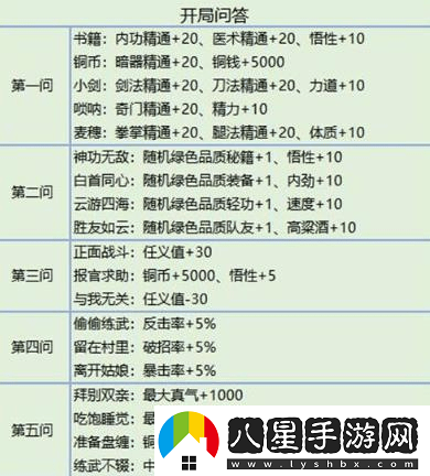 我的俠客開局隱藏劇情與救老爹攻略