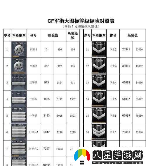 星際火線軍銜提升條件及快速提升方法