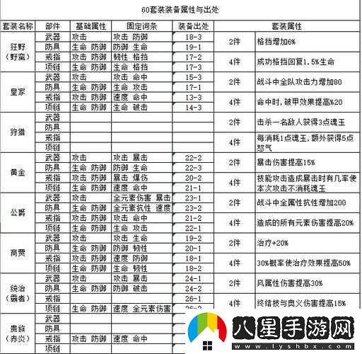 關云長手游海王披風屬性解析及套裝加成介紹