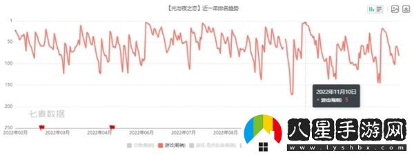 光與夜之戀情人節(jié)聯(lián)動法國嬌蘭