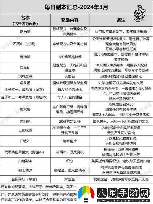 尋仙手游仙友對抗活動玩法介紹