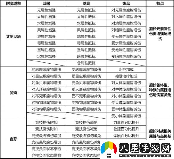 仙境傳說新啟航怎么附魔