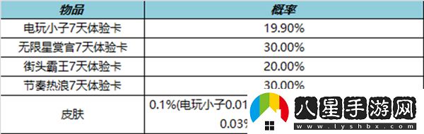 王者榮耀2023年1月好運(yùn)禮盒活動詳情