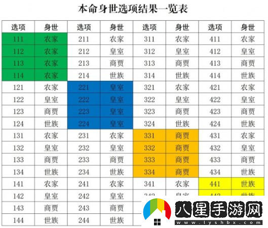 修真江湖2開局身世選擇推薦