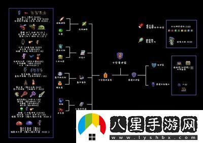 如何在泰拉瑞亞中合成金冠