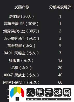 CF王者輪回活動(dòng)抽12次鑰匙計(jì)算詳解