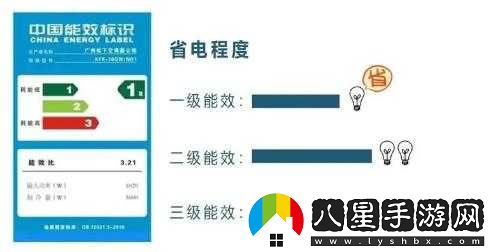 一級、二級、三級能效空調(diào)有何區(qū)別