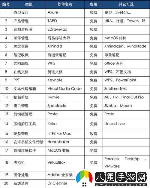 不收費的十大免費好用的軟件推薦清單