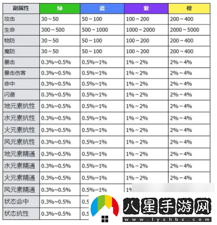 萬物之上覺醒魂環(huán)