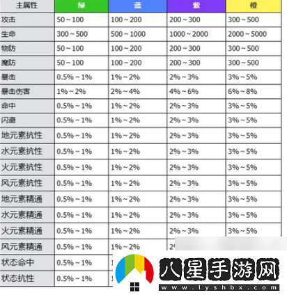 萬物之上覺醒魂環(huán)