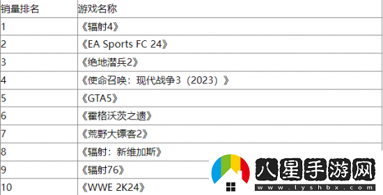 英國4月榜