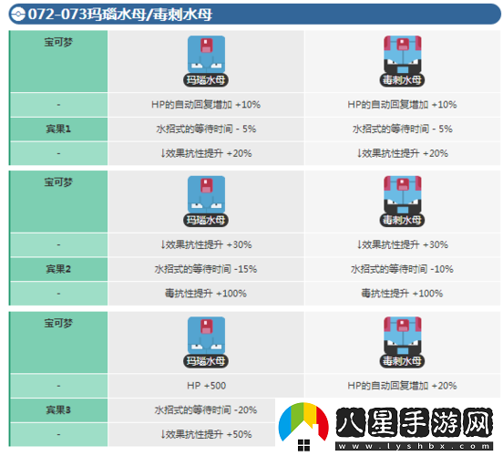 寶可夢探險瑪瑙水母賓果技能選擇推薦