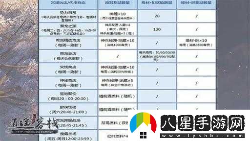 天涯明月刀手游甲子神兵錄玩法解析