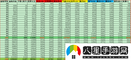 誅仙手游刷圖法寶血煉屬性攻略