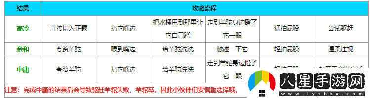 天諭手游羊任務(wù)攻略簡(jiǎn)述