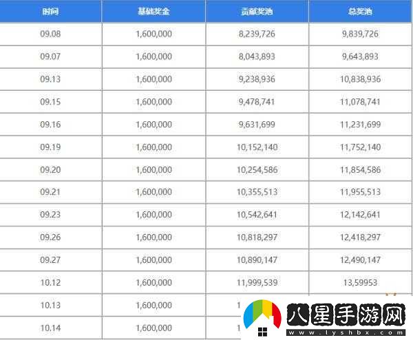 ti11獎(jiǎng)金分配覽