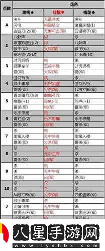 三國(guó)殺么么答卡牌游戲攻略及答案詳解