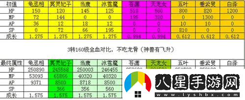 大話西游手游血寵蟹將技能怎么選