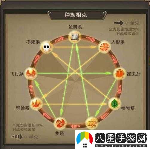 魔力寶貝手游水晶錐形獲取攻略簡(jiǎn)介