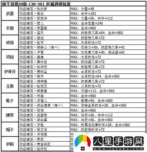 劍俠情緣手游逍遙魂石的最佳選擇劍俠情緣手游逍遙魂石挑選指南劍俠情緣手游逍遙魂石選法攻略