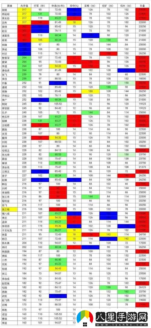 主流英雄先手影響因素分析