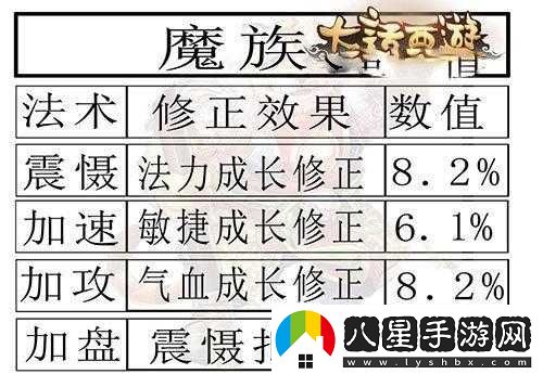 大話西游手游一轉男魔寶寶怎么選