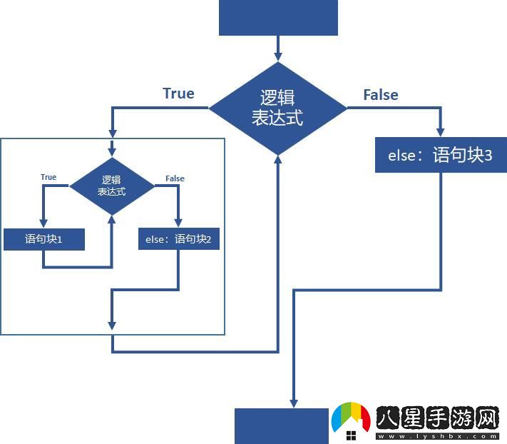 匯編語言“套中套”