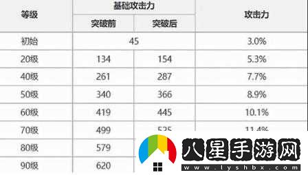 原神斷浪長鰭武器詳解及圖鑒介紹