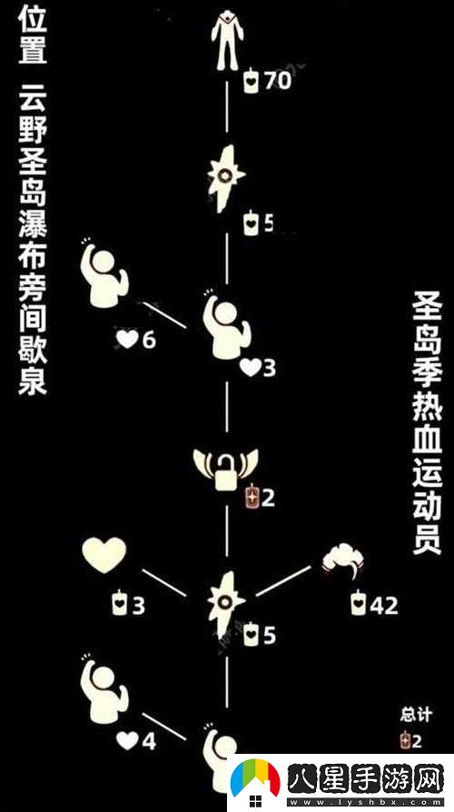 光遇熱血運動員先祖位置詳解