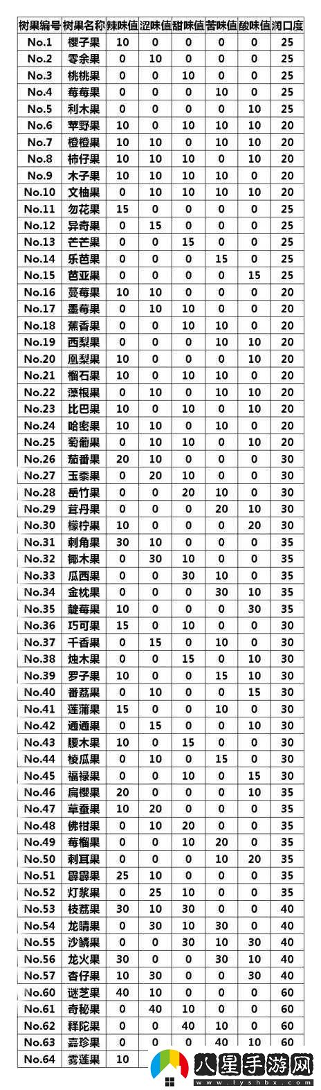 寶可夢(mèng)晶燦鉆石明亮珍珠