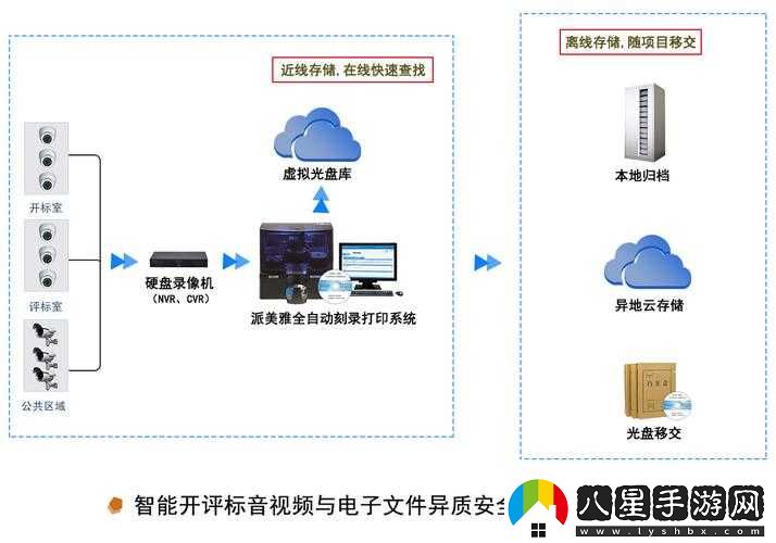 全民英雄信箱系統(tǒng)功能解讀