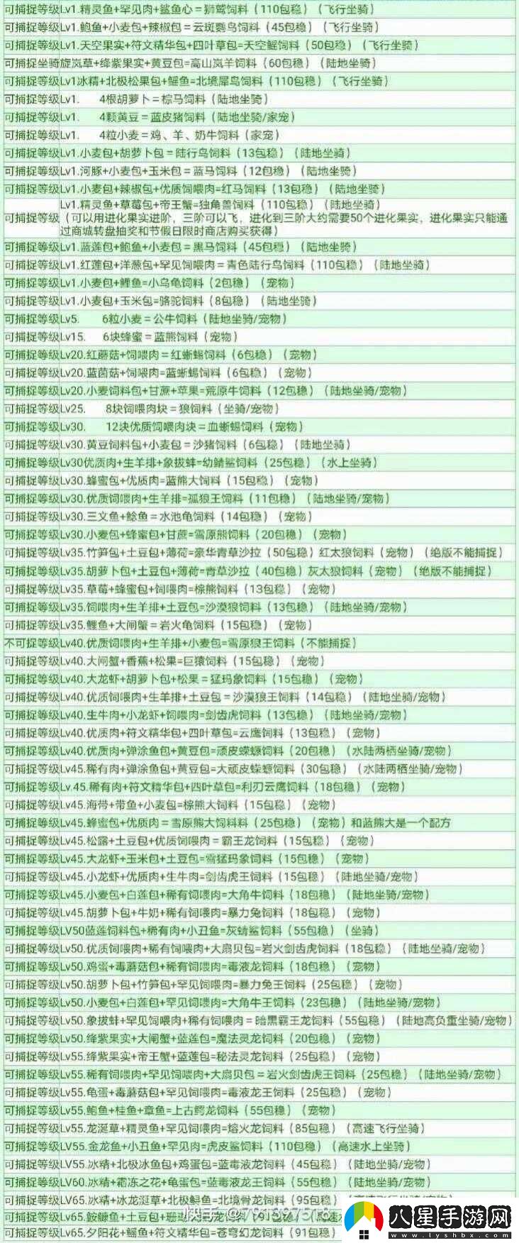 創(chuàng)造魔法特級寵物糧制作配方及合成攻略