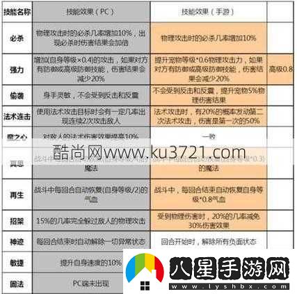 夢(mèng)幻西游維版