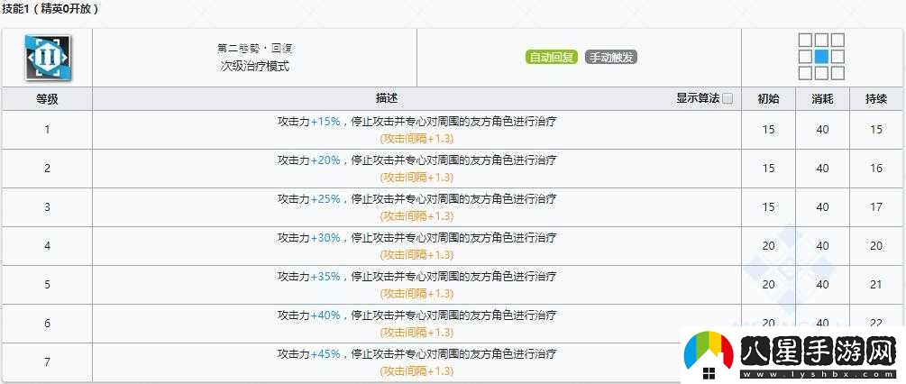 明日方舟斑點技能屬性一覽