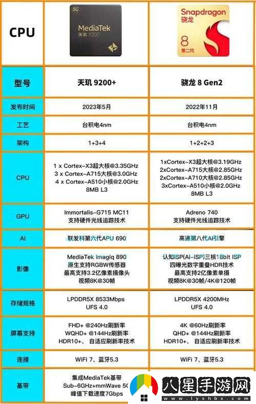 全民水滸宋仁宗、黃信、鄒淵誰更好用對比分析