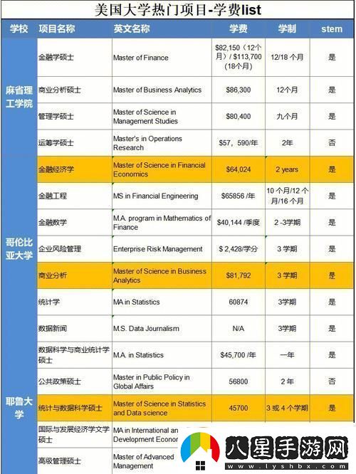 美國(guó)大學(xué)畢業(yè)青春賭注的奇幻漂流