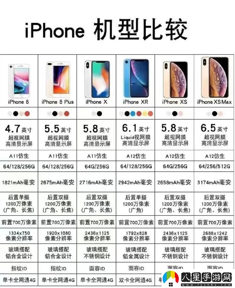 “潮流殺手”iPhone大亂斗