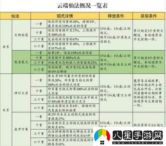 云端問(wèn)仙仙教玉清派功法獲取攻略修改版