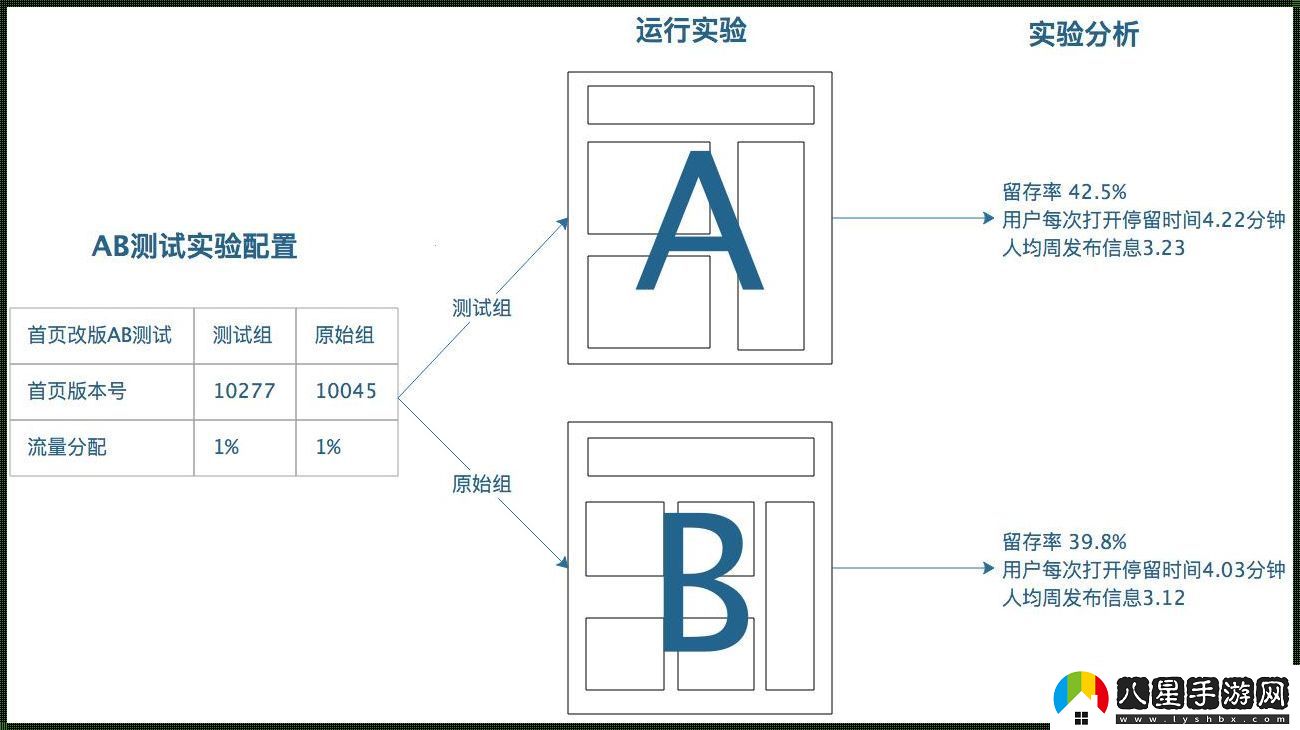 a測小記