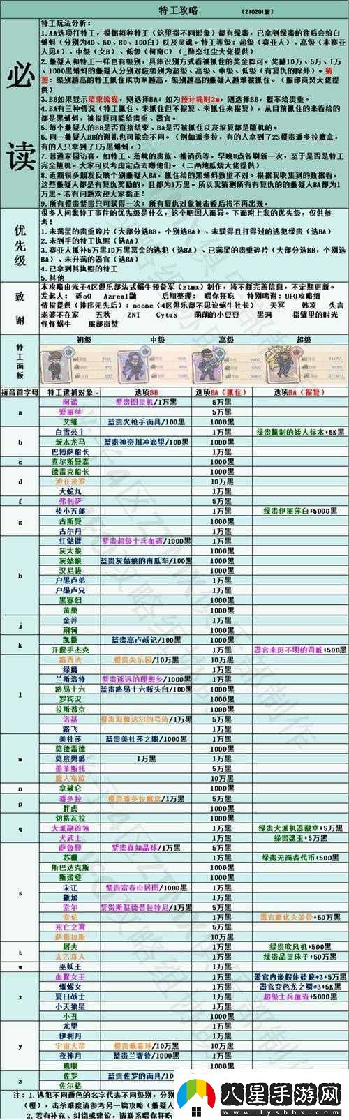 最強(qiáng)蝸牛特工事件優(yōu)先級之說明