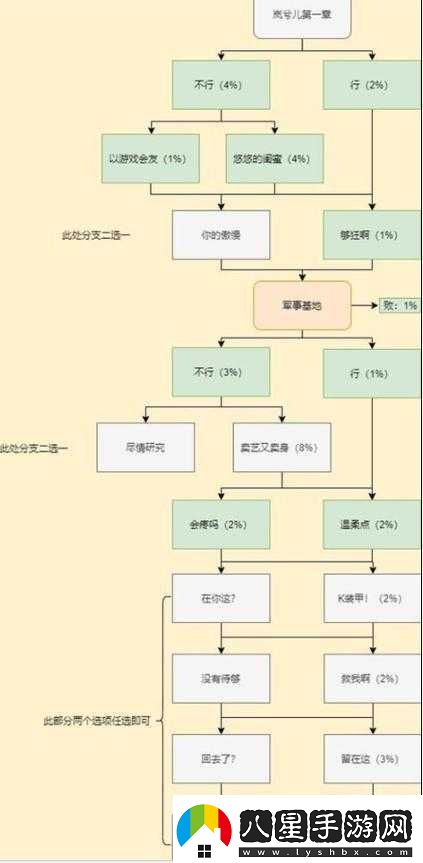 CF手游嵐兮兒劇情第章攻略全解析