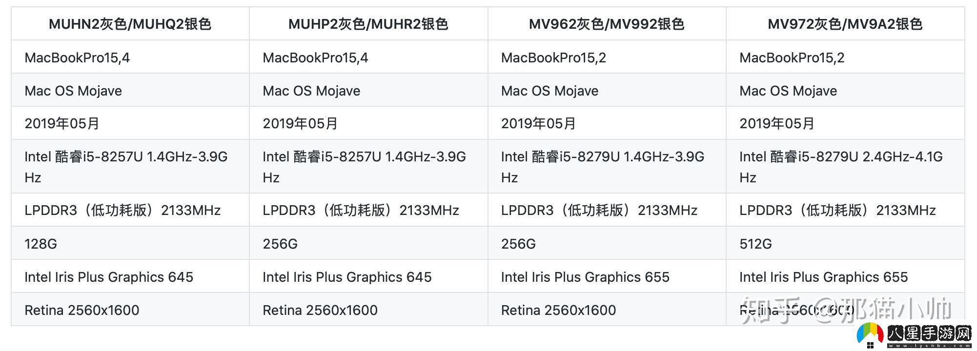 19年款MacBook