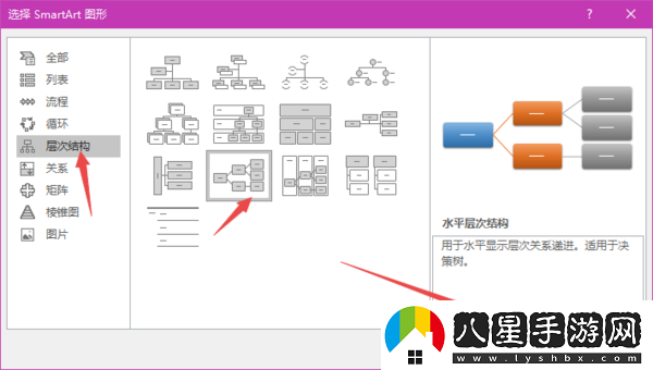 office文檔能畫層級關(guān)系圖么