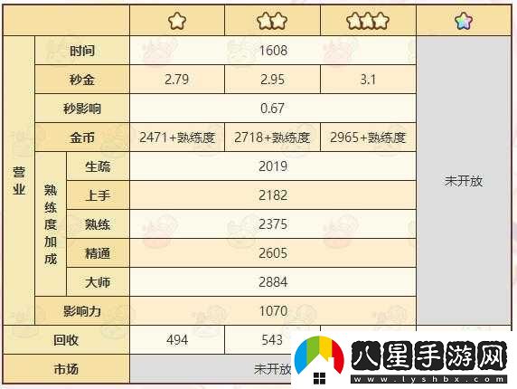 諾弗蘭物語火樹銀花完美配方研發(fā)攻略