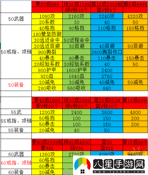 英雄戰(zhàn)魂49級(jí)幻夢(mèng)技能加點(diǎn)攻略與星痕裝備選擇指南