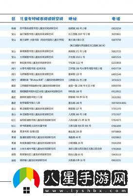 2024年地下城奇遇記新兌換碼揭曉