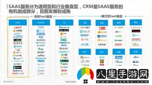 saascrm 國(guó)內(nèi)免費(fèi) pdf 與介紹